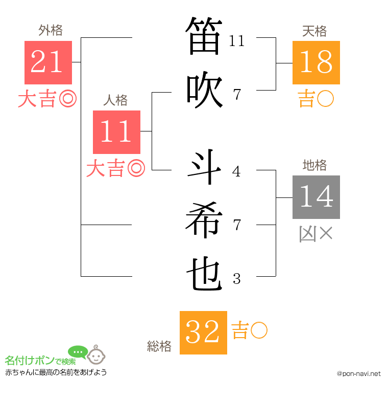 笛吹 斗希也さんの姓名判断結果