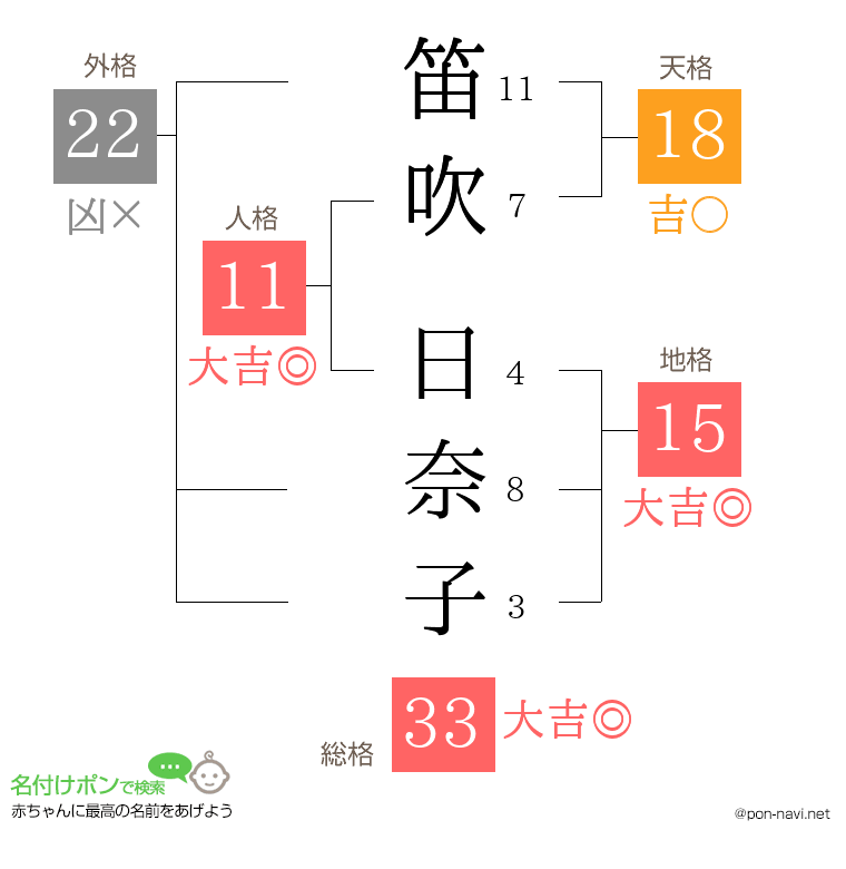 笛吹 日奈子さんの姓名判断結果