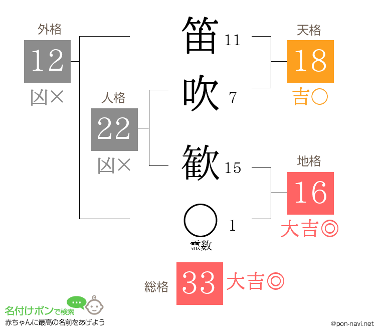 笛吹 歓さんの姓名判断結果