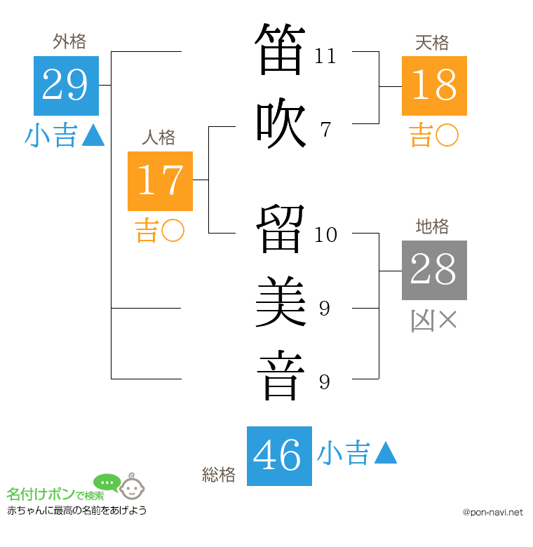 笛吹 留美音さんの姓名判断結果
