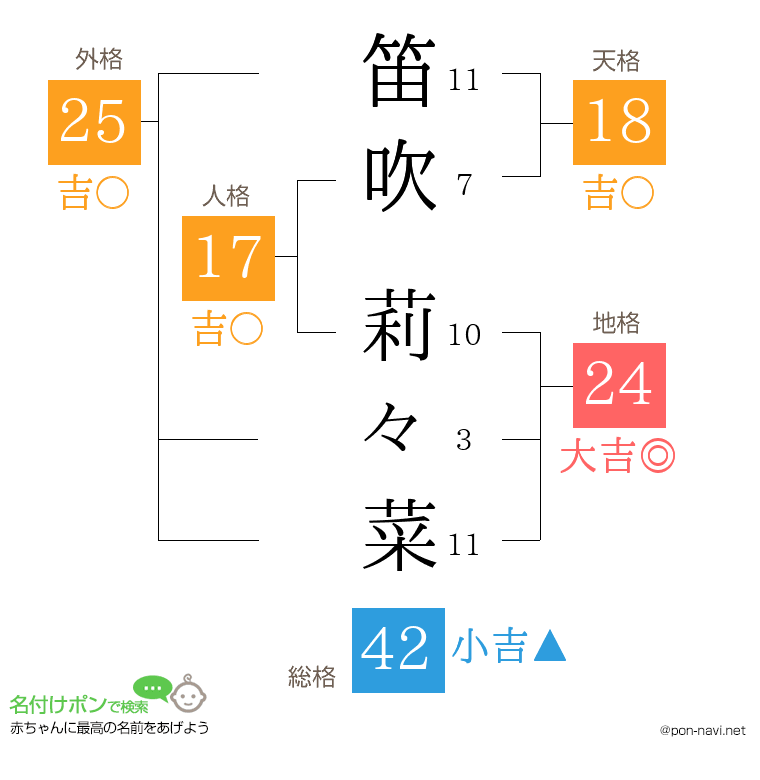 笛吹 莉々菜さんの姓名判断結果