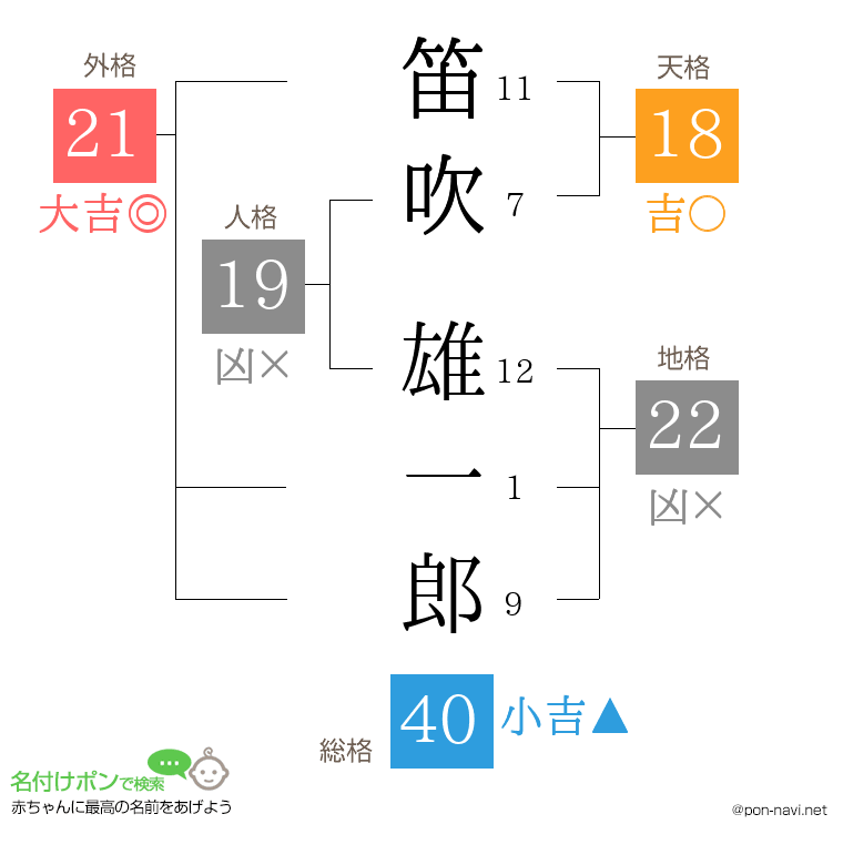 笛吹 雄一郎さんの姓名判断結果