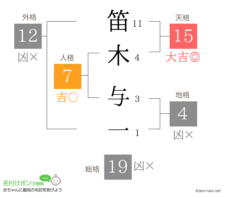 笛木 与一さんの姓名判断結果