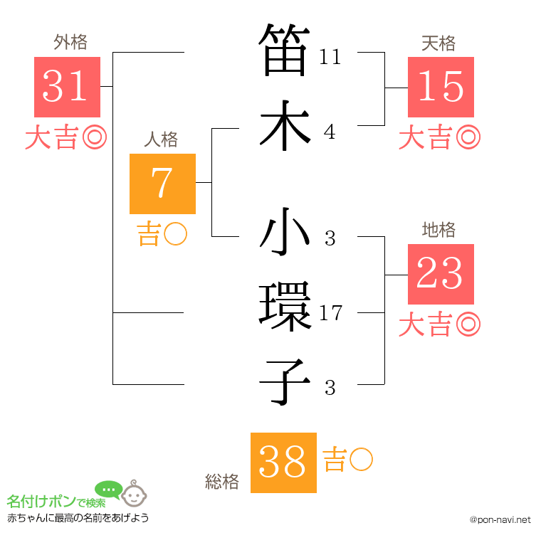 笛木 小環子さんの姓名判断結果