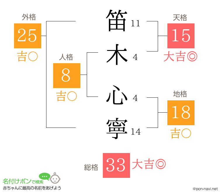 笛木 心寧さんの姓名判断結果