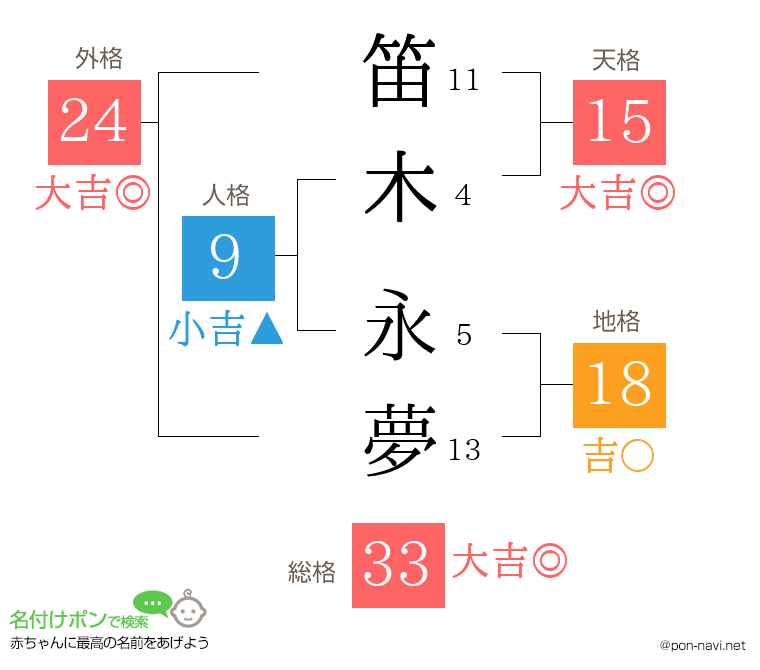 笛木 永夢さんの姓名判断結果