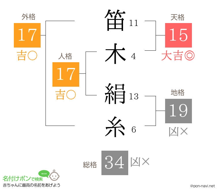 笛木 絹糸さんの姓名判断結果