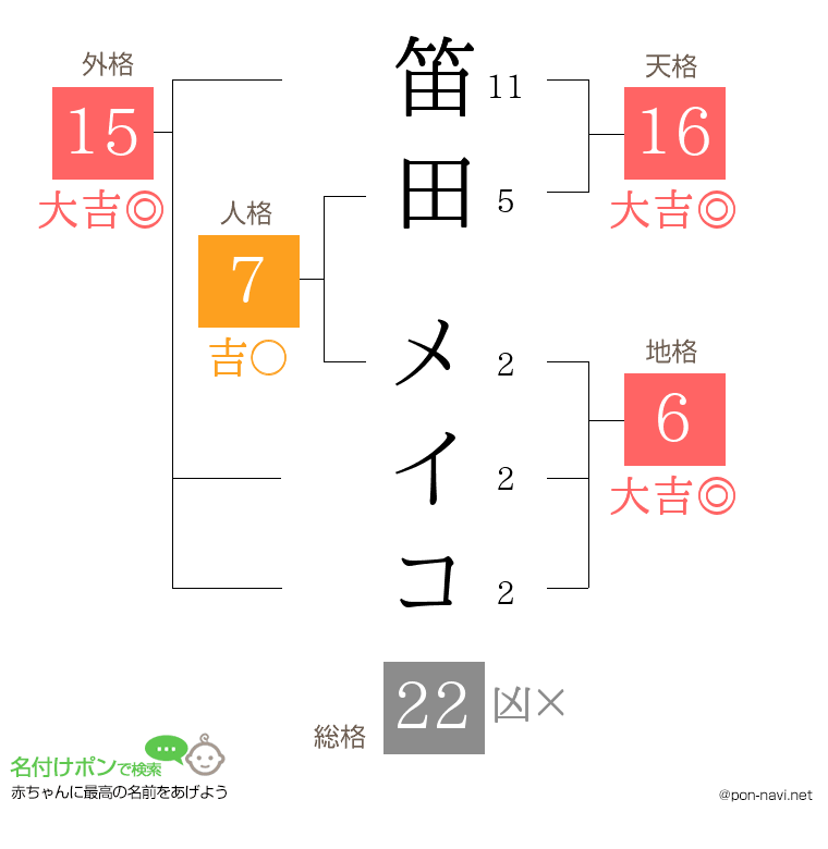 笛田 メイコさんの姓名判断結果