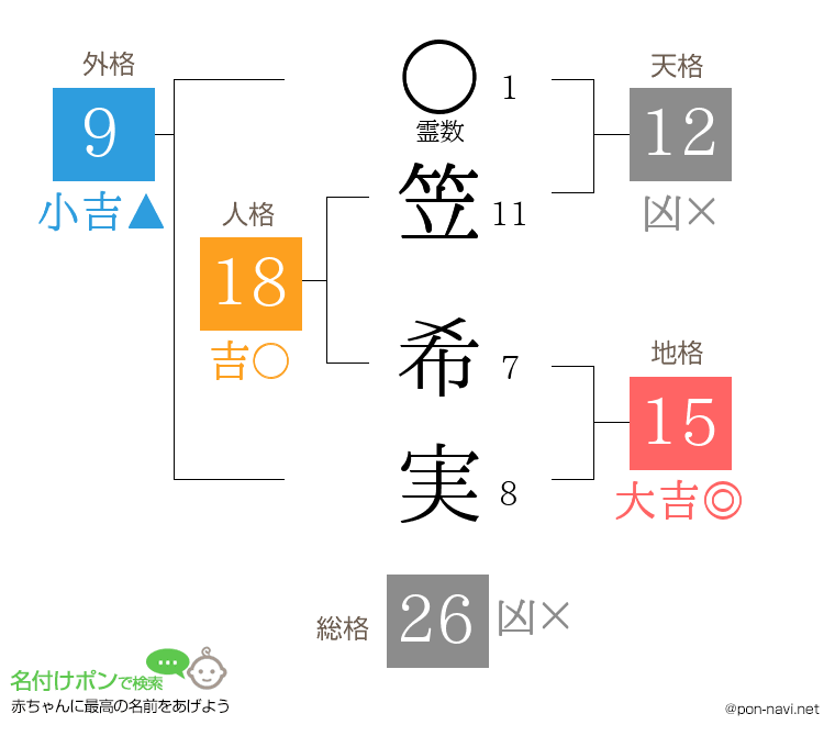 笠 希実さんの姓名判断結果