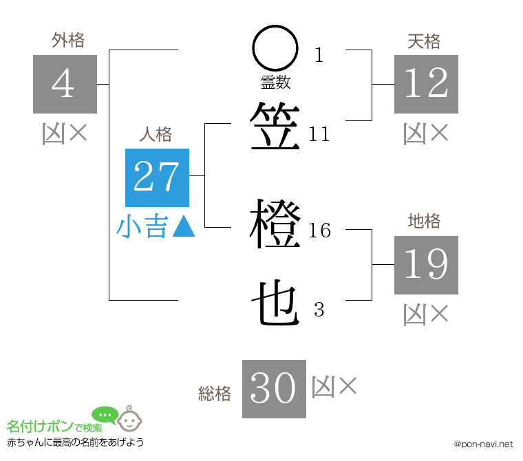 笠 橙也さんの姓名判断結果