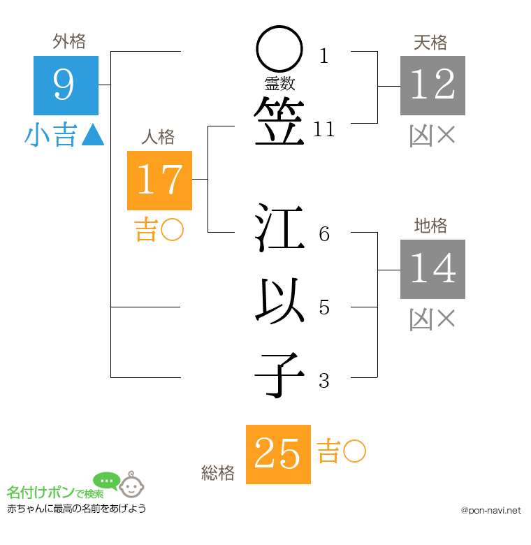 笠 江以子さんの姓名判断結果