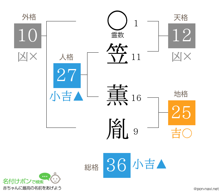 笠 薫胤さんの姓名判断結果