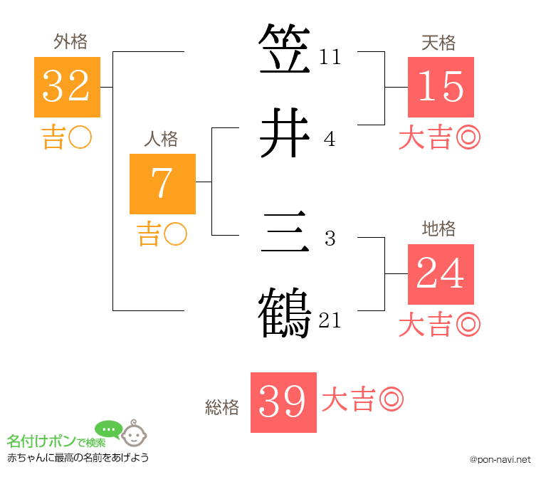 笠井 三鶴さんの姓名判断結果
