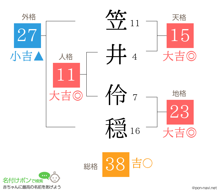 笠井 伶穏さんの姓名判断結果
