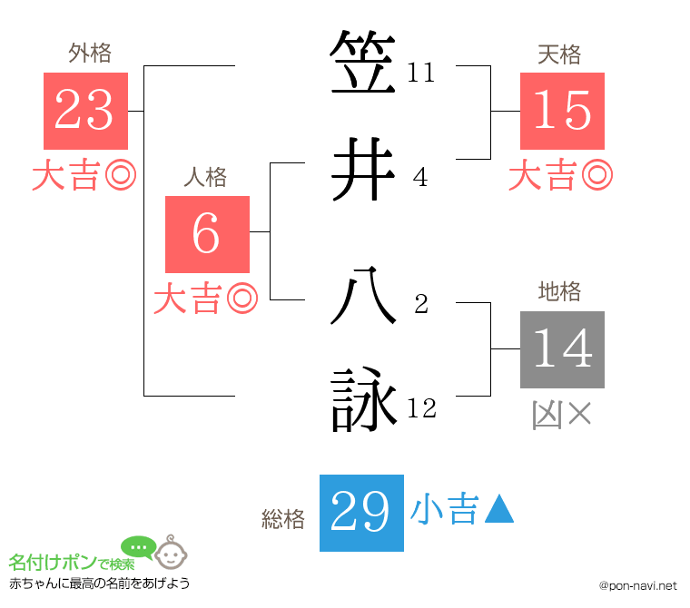 笠井 八詠さんの姓名判断結果