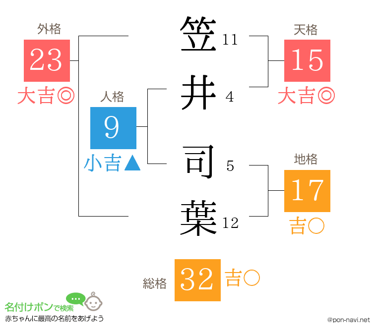 笠井 司葉さんの姓名判断結果