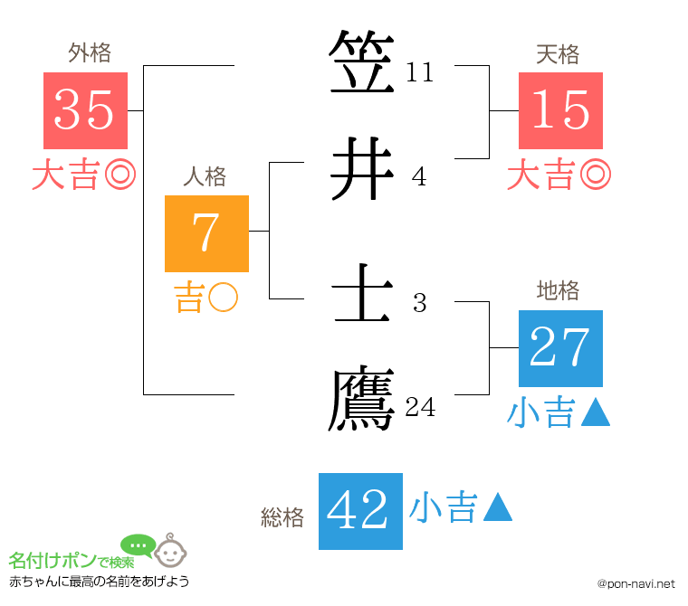 笠井 士鷹さんの姓名判断結果