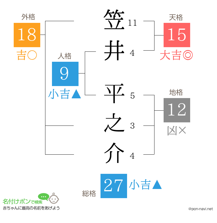 笠井 平之介さんの姓名判断結果