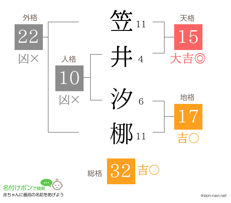 笠井 汐梛さんの姓名判断結果