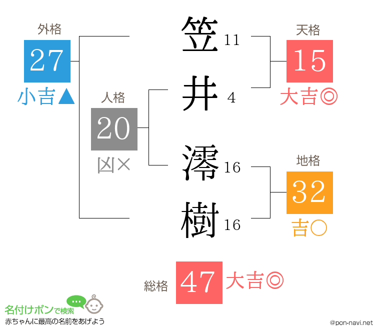 笠井 澪樹さんの姓名判断結果