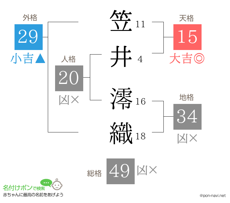 笠井 澪織さんの姓名判断結果
