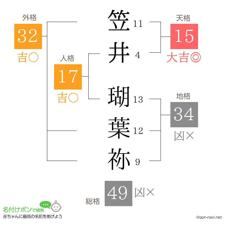 笠井 瑚葉祢さんの姓名判断結果