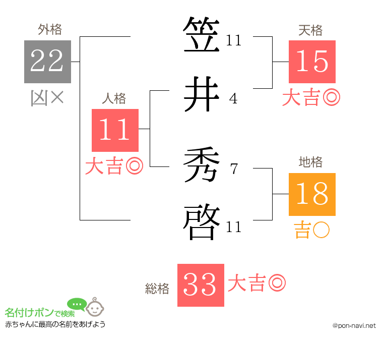 笠井 秀啓さんの姓名判断結果