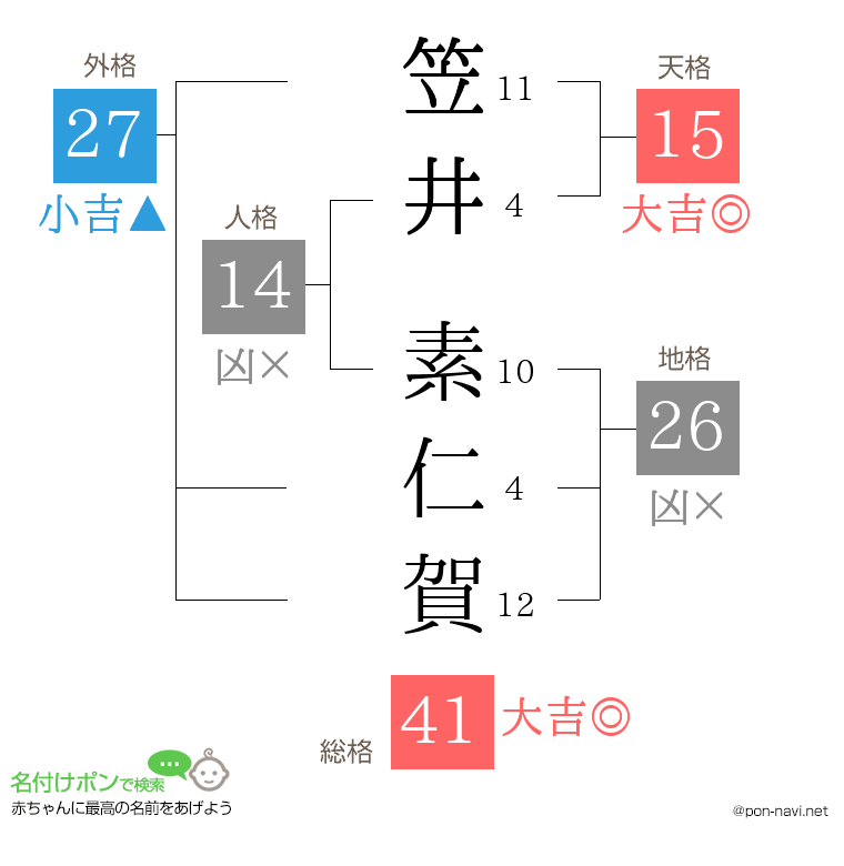 笠井 素仁賀さんの姓名判断結果