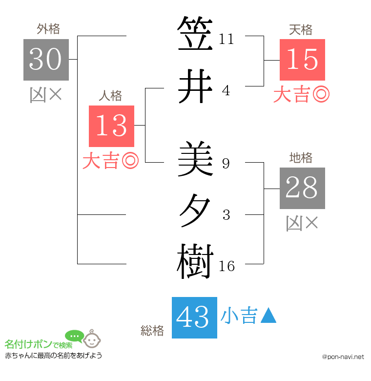 笠井 美夕樹さんの姓名判断結果