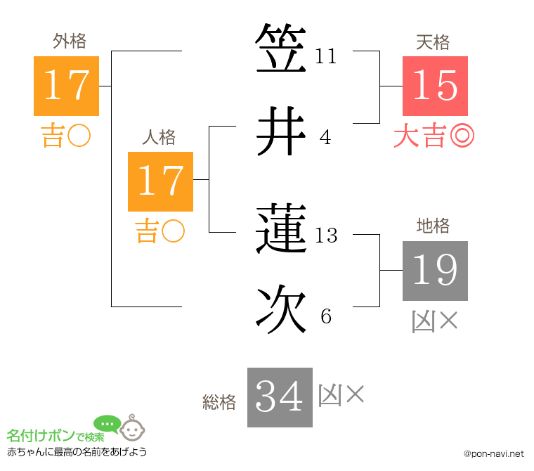 笠井 蓮次さんの姓名判断結果