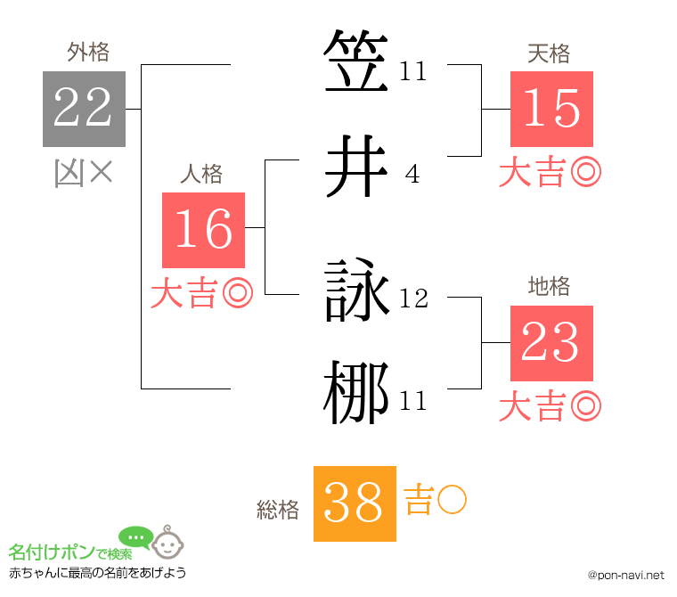 笠井 詠梛さんの姓名判断結果