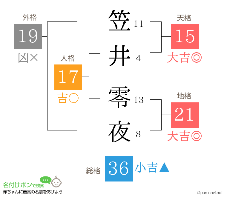 笠井 零夜さんの姓名判断結果