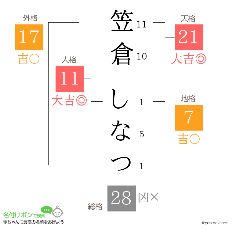 笠倉 しなつさんの姓名判断結果