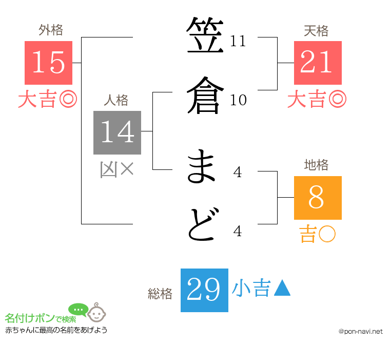 笠倉 まどさんの姓名判断結果