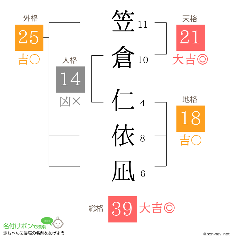 笠倉 仁依凪さんの姓名判断結果