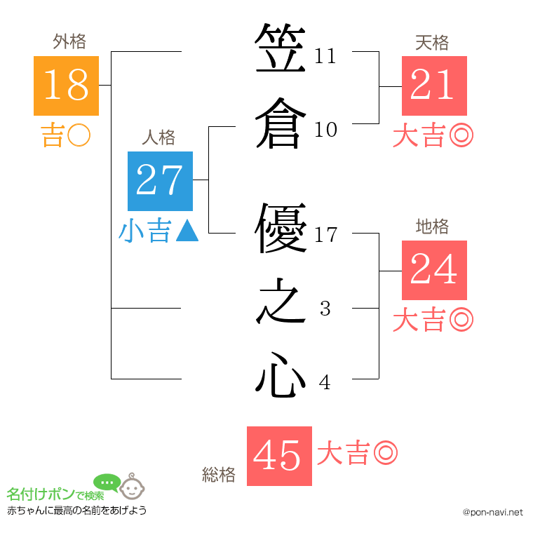 笠倉 優之心さんの姓名判断結果