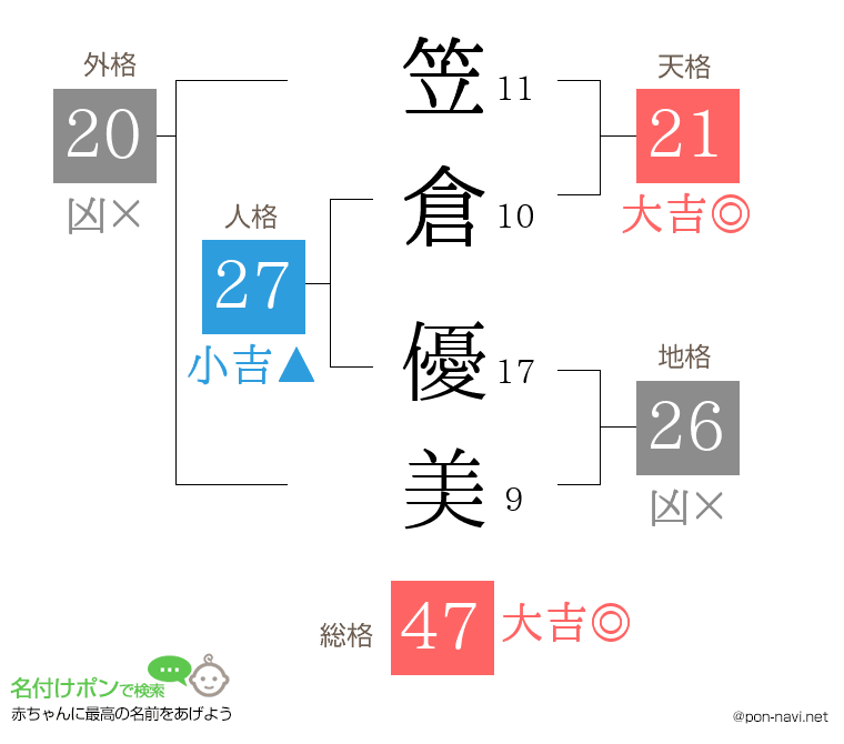 笠倉 優美さんの姓名判断結果