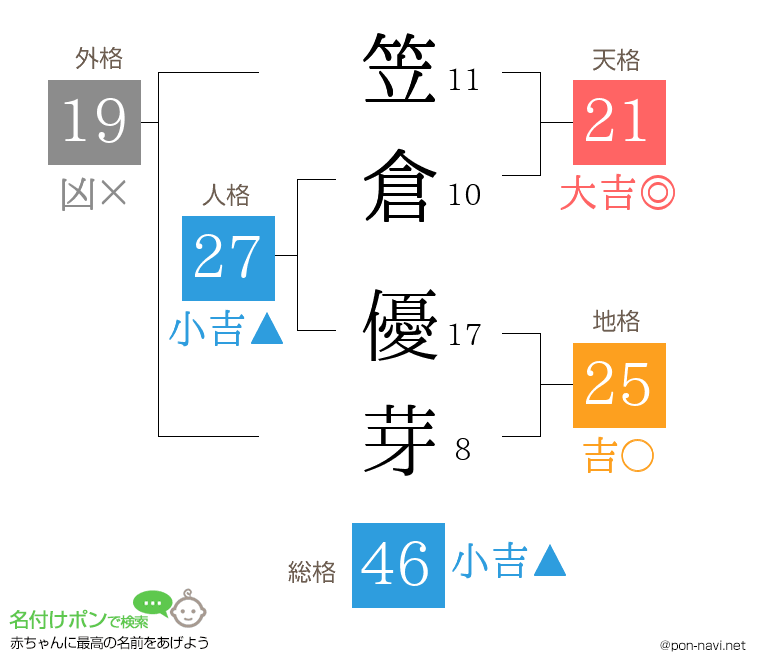 笠倉 優芽さんの姓名判断結果