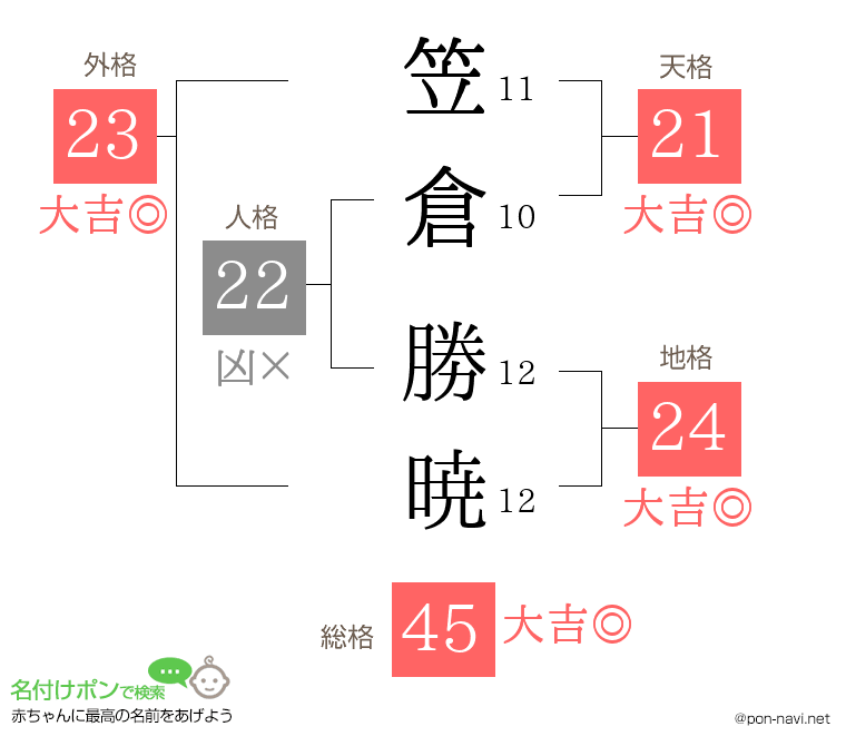 笠倉 勝暁さんの姓名判断結果