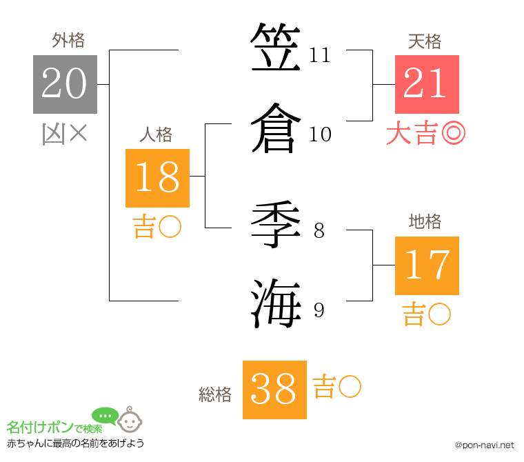 笠倉 季海さんの姓名判断結果