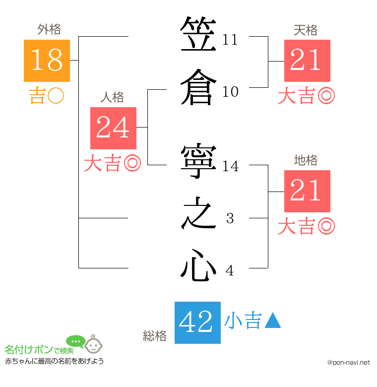 笠倉 寧之心さんの姓名判断結果