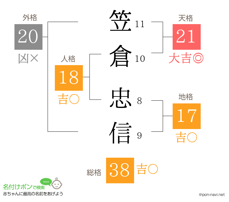 笠倉 忠信さんの姓名判断結果