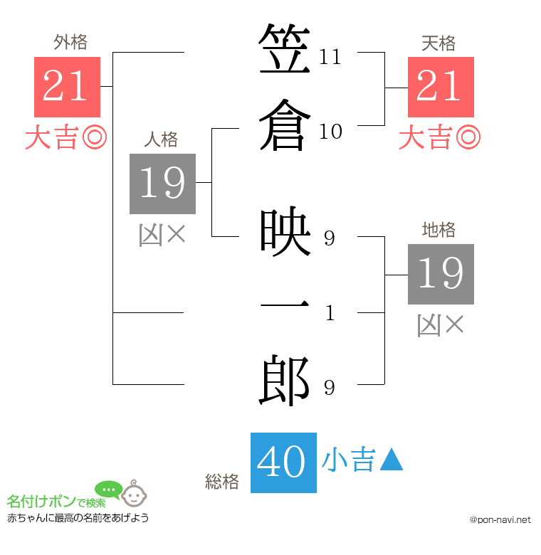 笠倉 映一郎さんの姓名判断結果