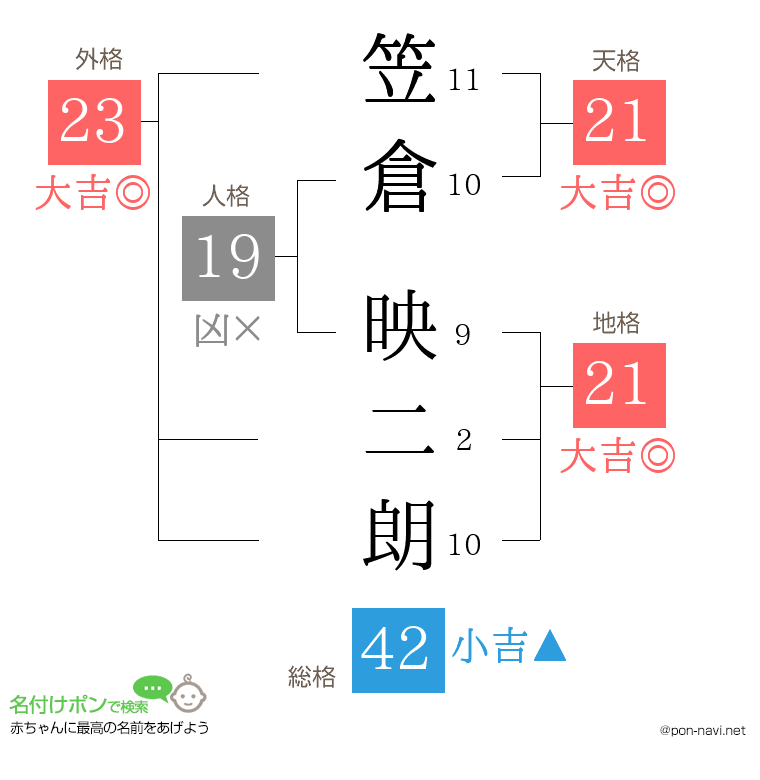 笠倉 映二朗さんの姓名判断結果