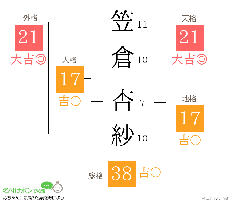 笠倉 杏紗さんの姓名判断結果