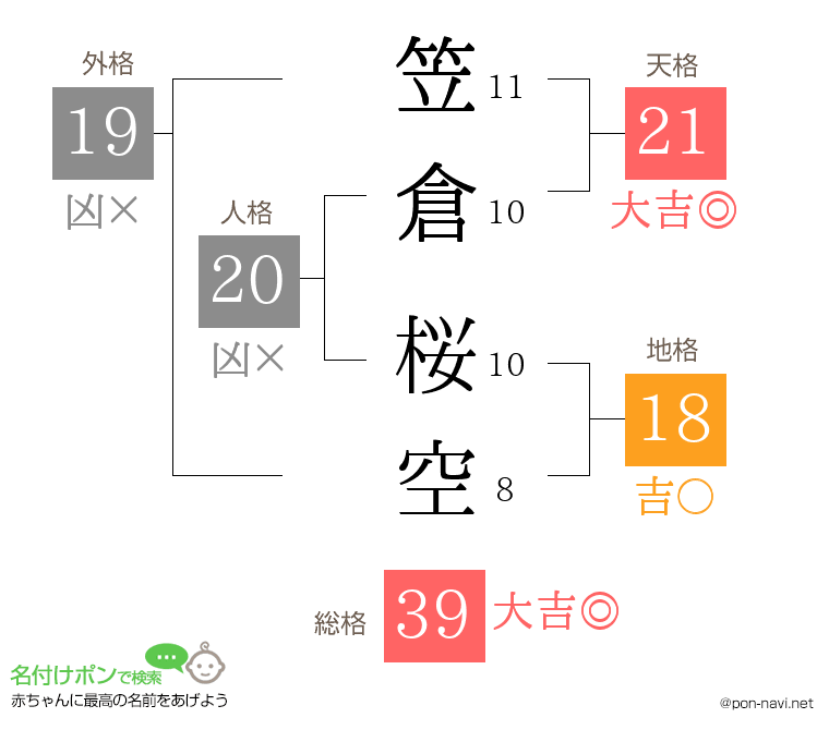 笠倉 桜空さんの姓名判断結果