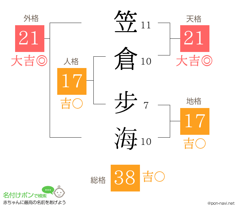 笠倉 步海さんの姓名判断結果