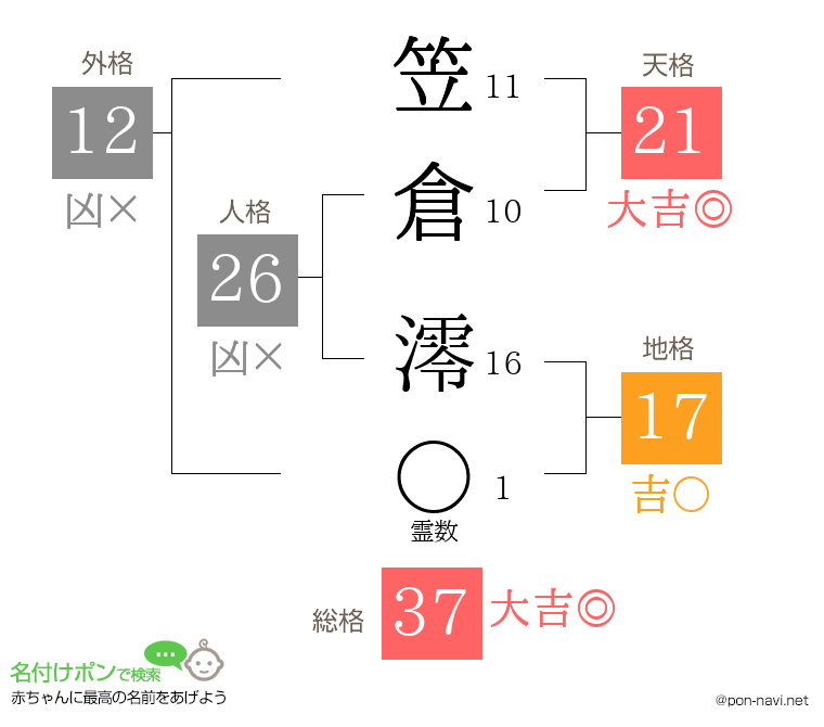 笠倉 澪さんの姓名判断結果