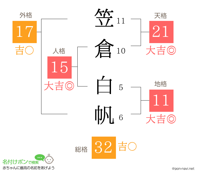 笠倉 白帆さんの姓名判断結果