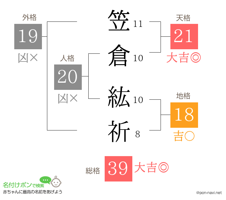 笠倉 紘祈さんの姓名判断結果